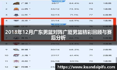 2018年12月广东男篮对阵广厦男篮精彩回顾与赛后分析