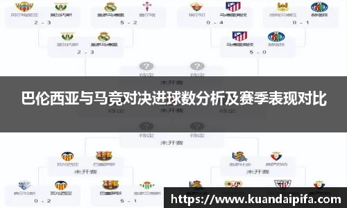 巴伦西亚与马竞对决进球数分析及赛季表现对比